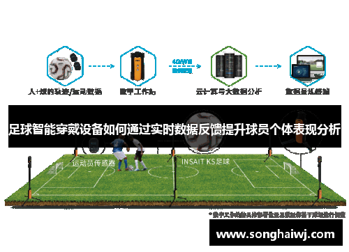 足球智能穿戴设备如何通过实时数据反馈提升球员个体表现分析