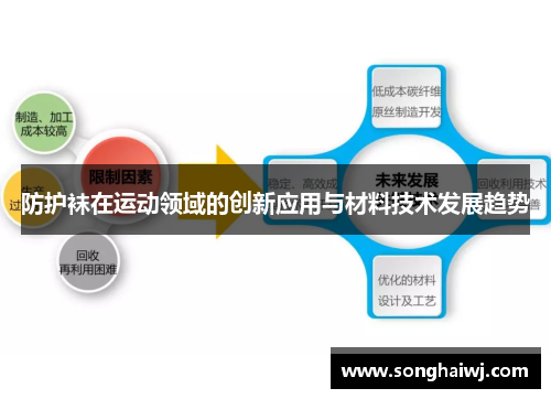 防护袜在运动领域的创新应用与材料技术发展趋势
