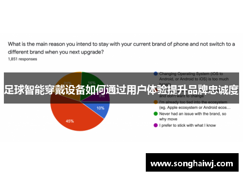 足球智能穿戴设备如何通过用户体验提升品牌忠诚度