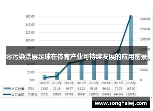 零污染涂层足球在体育产业可持续发展的应用前景